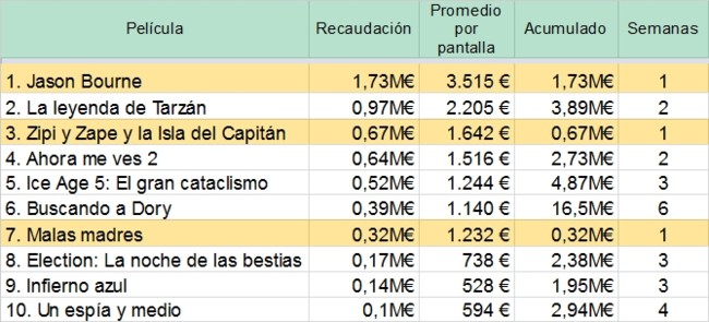 TOP 10