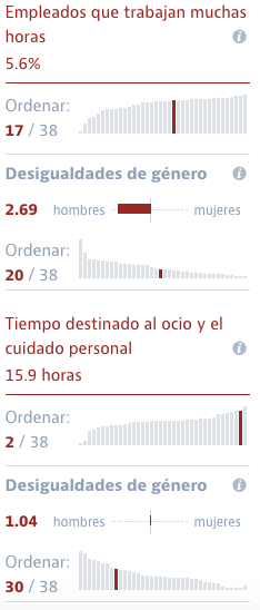 Indicadores Espana
