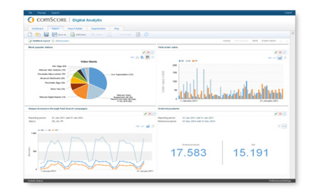 Alexa Rank - Comscore