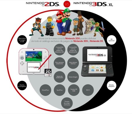 Nintendo 2DS