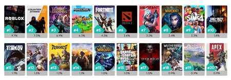 Top 20 Juegos Pc