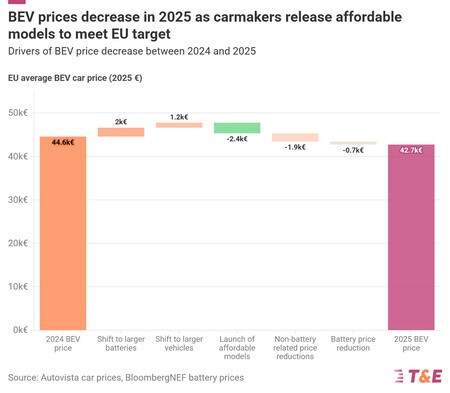 Pr 2024 25 Cost Allocation Bev Price 2x