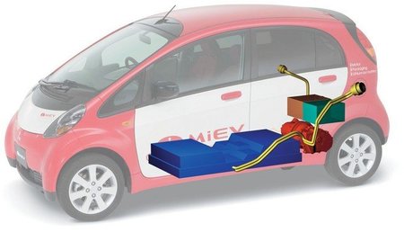 Mitsubishi i MiEV