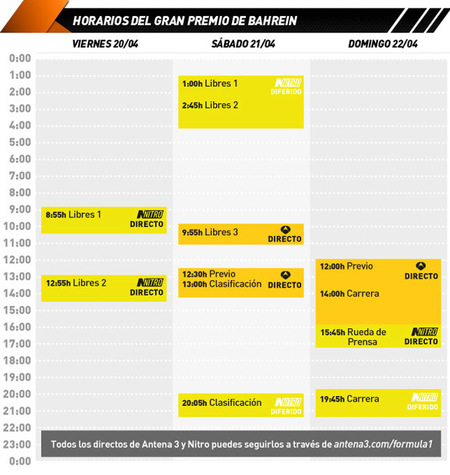 Horario GP de Bahréin
