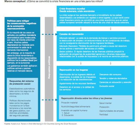 De Crisis Financiera A Crisis Para Los Niños