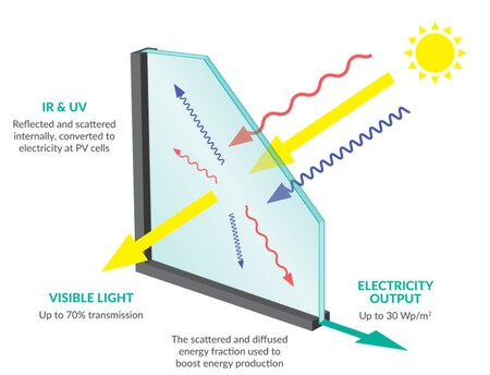 Clearvue Techinolgies