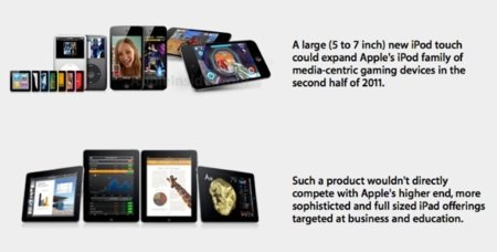 Algo entre un iPad y un iPod touch podría ser una realidad este año