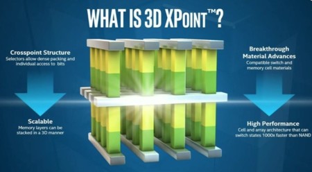 Intel y Micron presentan el futuro de la memoria en los dispositivos móviles