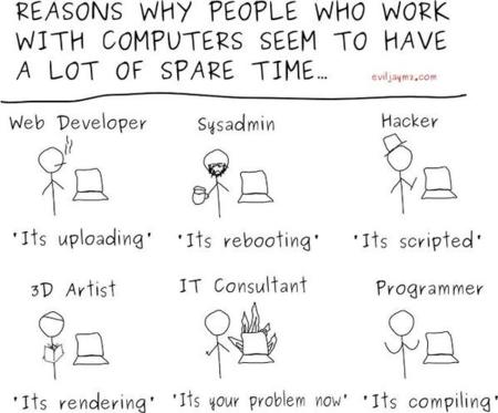 Los tuits developers más divertidos. Marzo 2015