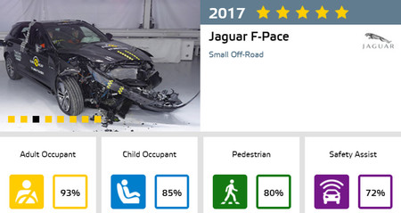 Jaguar F-Pace Euro NCAP