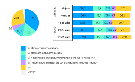Grafico 1