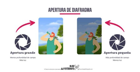 Apertura Diafragma Apertura Diafragma