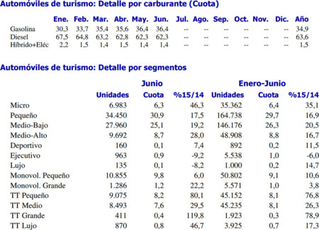 Ventas Coches Junio 2015 Cuota