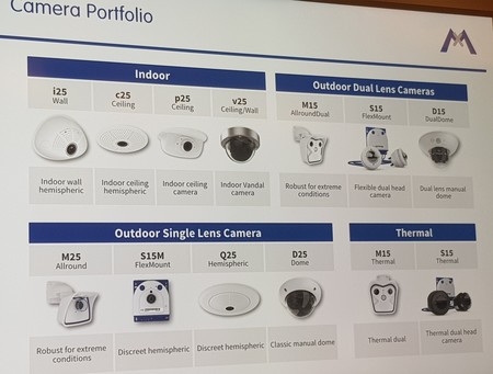 Todos los modelos de cámaras de Mobotix