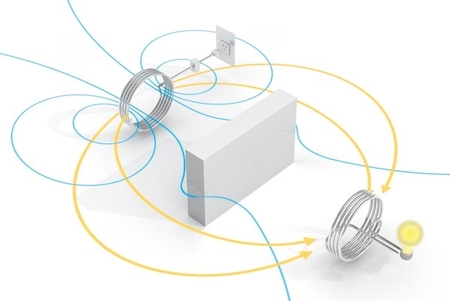 WiTricity inducción electromagnética