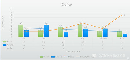 Graficoo