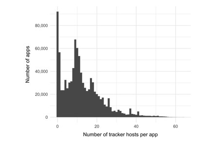 Numeroderastreadores