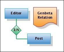 Gliffy, editor online de diagramas