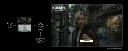 How Nvidia Dlss 5 Works Scaled 2