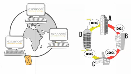 Excancel, compensación de deuda entre empresas para que la liquidez no sea un problema