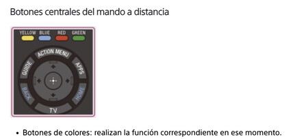 Botones en tele Sony