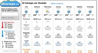ElTiempo.es, predicción meteorológica semanal para España