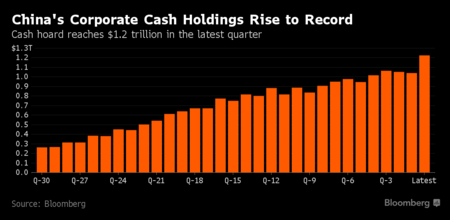 China Cash Imagen Marketwatch Con Link En Post