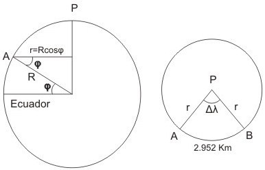Quiz Genciencia: resolución distancia entre dos puntos
