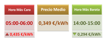 Precio Minorista Tabla