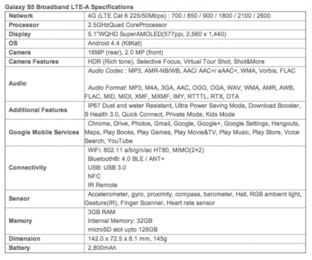 Samsung Galaxy S5 LTE-A