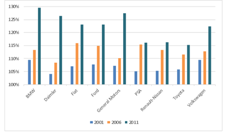 Reducción de emisiones de CO en la UE