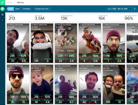 Snaplytics lanza su servicio de estadísticas de Snapchat para influencers y marcas