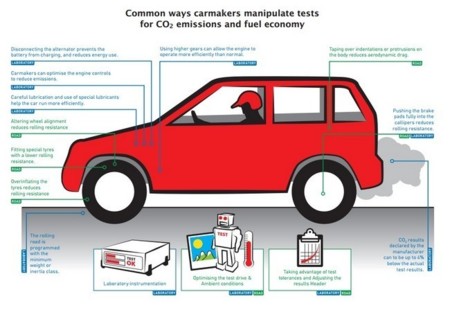 Manipulacion Practicas