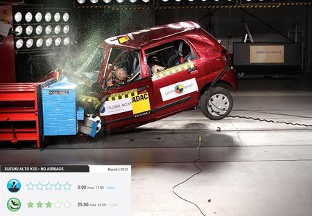 LatinNCAP Suzuki Alto