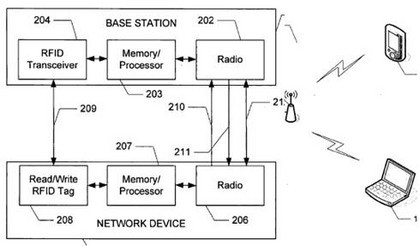 Patente RFID de Apple