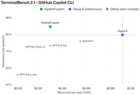 GitHub
