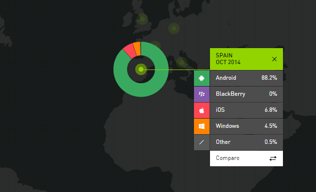 Kantar Wp Oct
