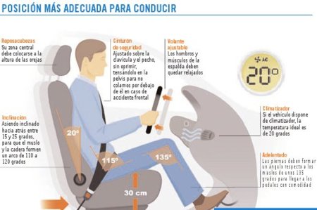 Cuida tu postura al conducir