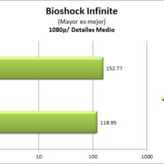 Foto 4 de 12 de la galería benchmarks-2 en Xataka México