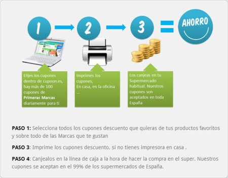 Cómo funciona Cupoon.es