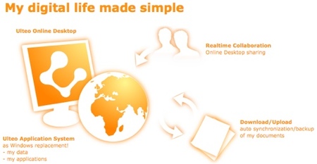Ulteo Online Desktop, trabaja con OpenOffice en internet