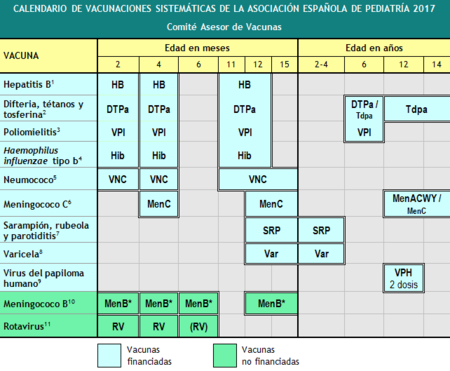 Calendario De Vacunacion