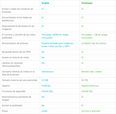 Evernote