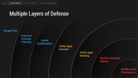Capas de seguridad en Android