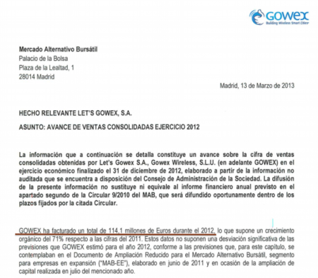 facturacion_gowex_2012.png