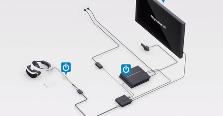 Esto es lo que hay que liar para enchufar las PlayStation VR