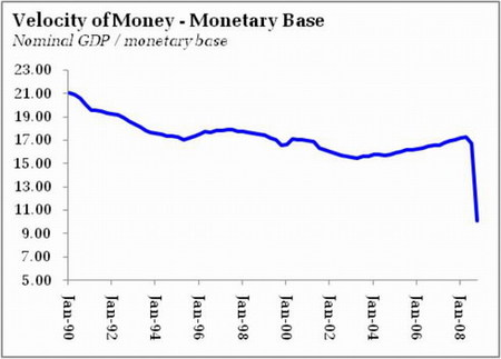 El corte en el suministro del dinero