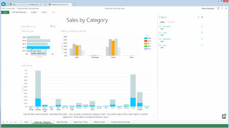 Power BI disponible para Office 365, la analítica en la nube pasa a otro nivel
