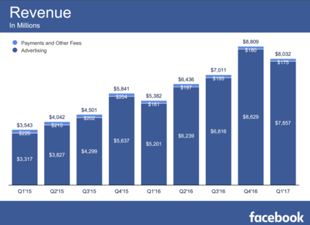 Q1 2017 Earnings Presentation