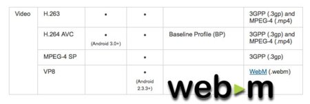 El soporte de vídeos WebM llega a Android con la actualización Android 2.3.3